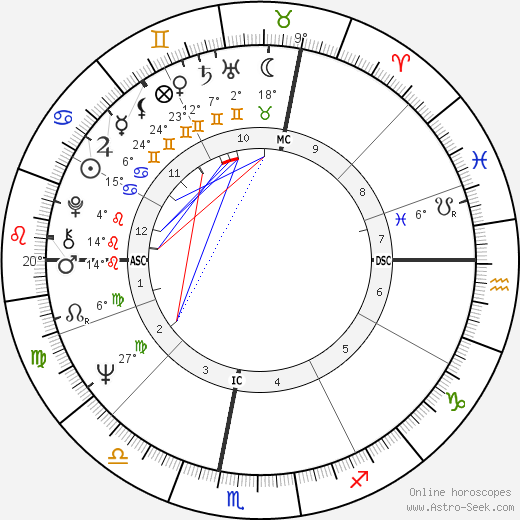 Louis Schweitzer birth chart, biography, wikipedia 2024, 2025