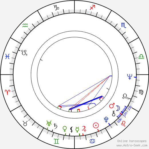 Margaret Court birth chart, Margaret Court astro natal horoscope, astrology