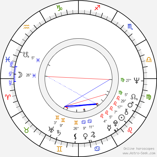 Marion Game birth chart, biography, wikipedia 2024, 2025