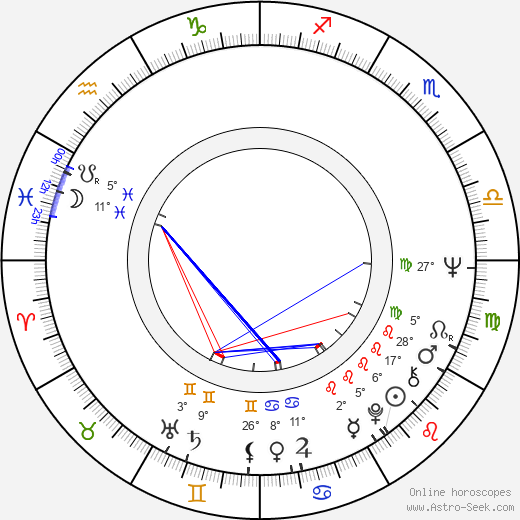 Matti Nurminen birth chart, biography, wikipedia 2024, 2025