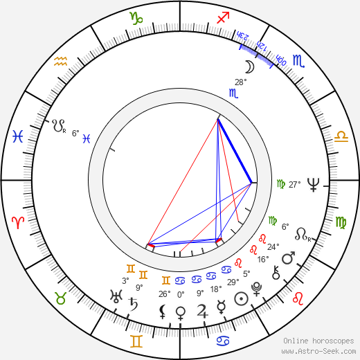 Matti Siitonen birth chart, biography, wikipedia 2024, 2025