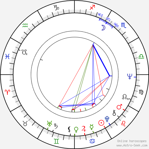 Matti Siitonen birth chart, Matti Siitonen astro natal horoscope, astrology