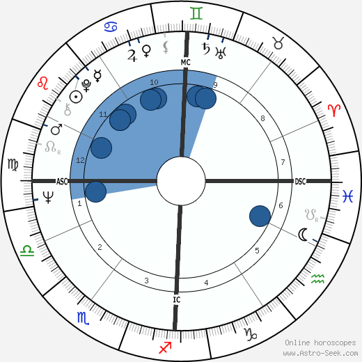 Michael Graeter wikipedia, biography, birth chart, instagram Michael Graeter wikipedia, horoscope, astrology, instagram