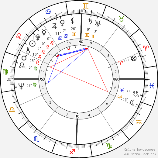 Michael Graeter birth chart, biography, wikipedia 2024, 2025