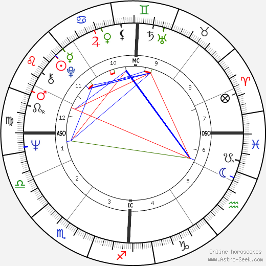 Michael Graeter birth chart, Michael Graeter astro natal horoscope, astrology