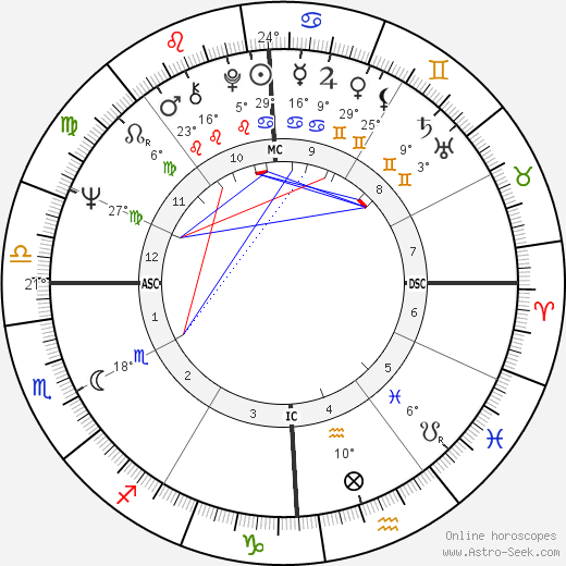 Michael J. Clark birth chart, biography, wikipedia 2024, 2025