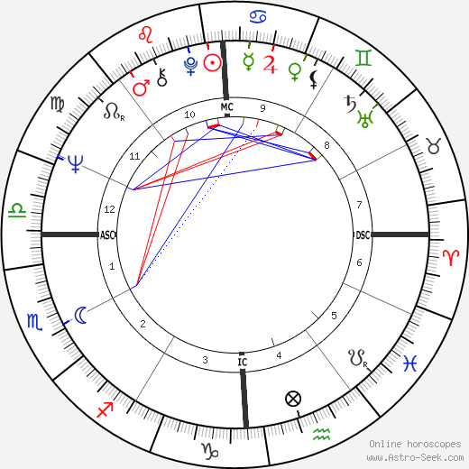 Michael J. Clark birth chart, Michael J. Clark astro natal horoscope, astrology