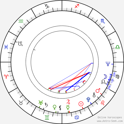 Michael Seresin birth chart, Michael Seresin astro natal horoscope, astrology