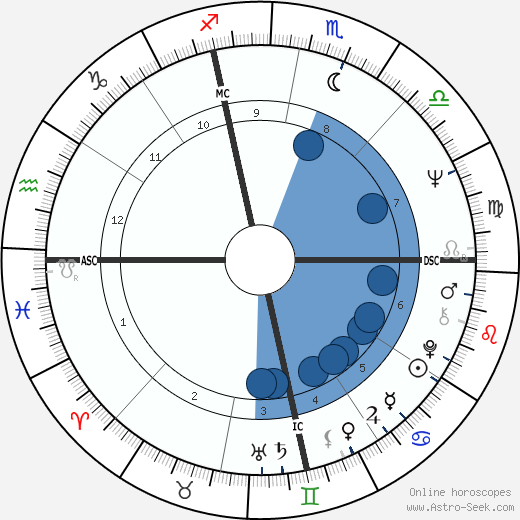 Mike Hegan wikipedia, biography, birth chart, instagram Mike Hegan wikipedia, horoscope, astrology, instagram