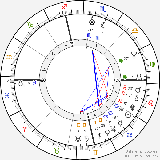 Mike Hegan birth chart, biography, wikipedia 2023, 2024