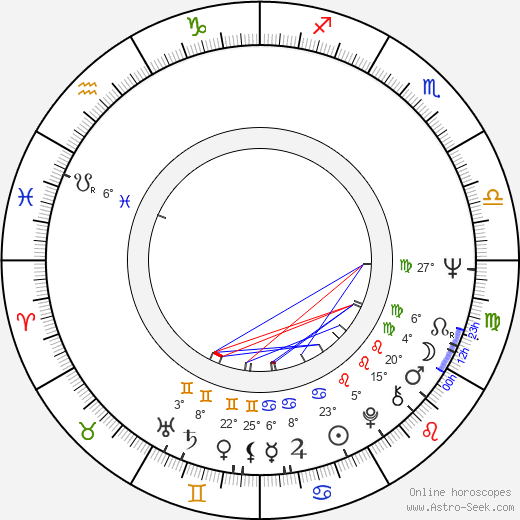 Miyuki Kuwano birth chart, biography, wikipedia 2024, 2025