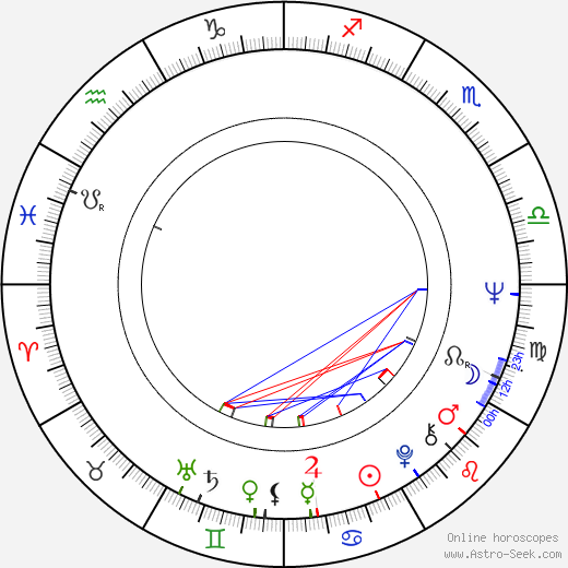 Miyuki Kuwano birth chart, Miyuki Kuwano astro natal horoscope, astrology