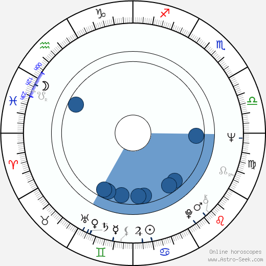 Mojca Drčak Murko Oroscopo, astrologia, Segno, zodiac, Data di nascita, instagram