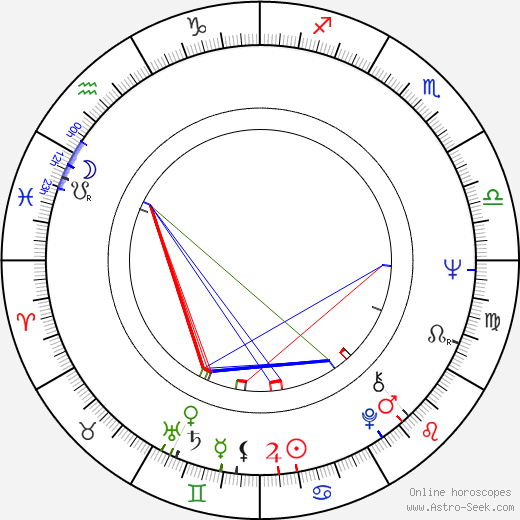 Mojca Drčak Murko birth chart, Mojca Drčak Murko astro natal horoscope, astrology