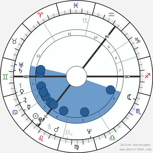 Myra Hindley wikipedia, biography, birth chart, instagram Myra Hindley wikipedia, horoscope, astrology, instagram
