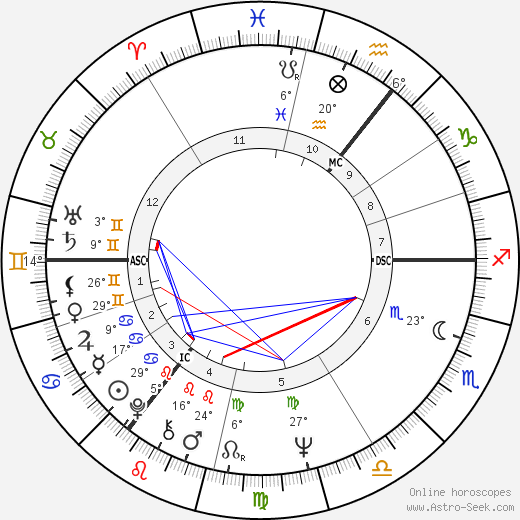 Myra Hindley birth chart, biography, wikipedia 2024, 2025