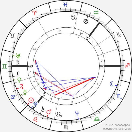 Myra Hindley birth chart, Myra Hindley astro natal horoscope, astrology