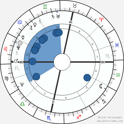 Mystic Meg wikipedia, horoscope, astrology, instagram