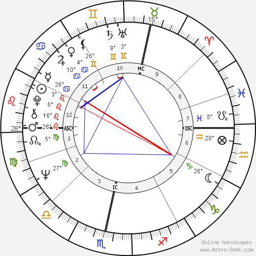 Mystic Meg birth chart, biography, wikipedia 2024, 2025