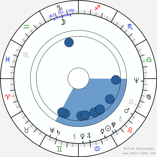 Ovidiu Schumacher wikipedia, horoscope, astrology, instagram