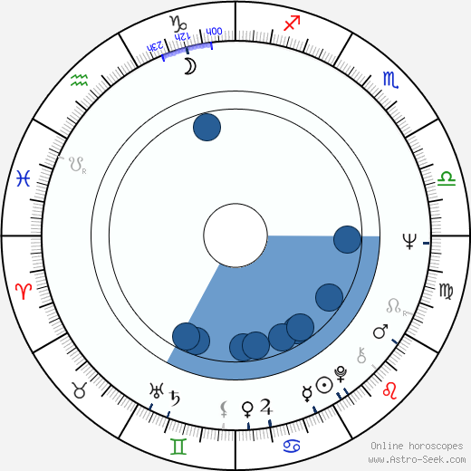 Ovidiu Schumacher wikipedia, biography, birth chart, instagram Ovidiu Schumacher wikipedia, horoscope, astrology, instagram