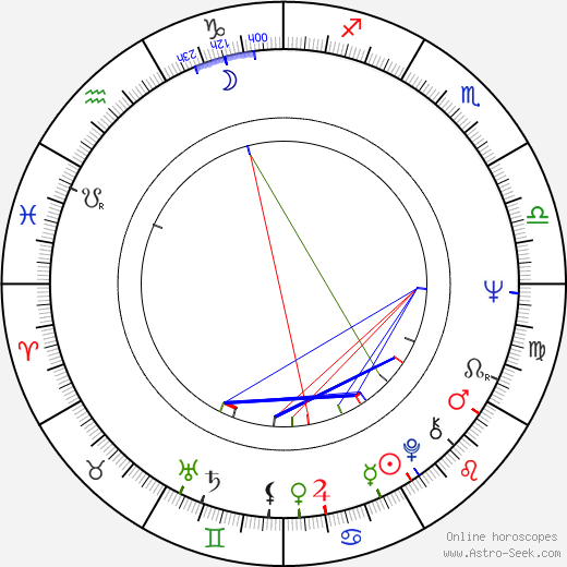 Ovidiu Schumacher birth chart, Ovidiu Schumacher astro natal horoscope, astrology