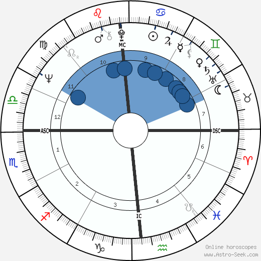 Paul Six wikipedia, horoscope, astrology, instagram