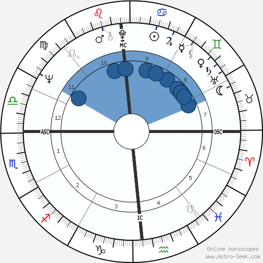 Paul Six wikipedia, biography, birth chart, instagram Paul Six wikipedia, horoscope, astrology, instagram