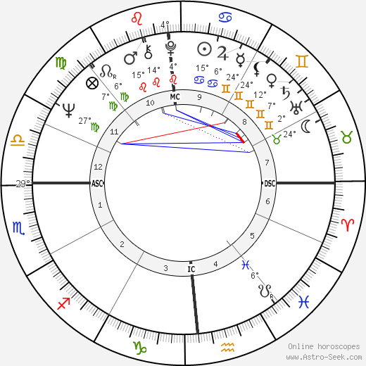 Paul Six birth chart, biography, wikipedia 2023, 2024