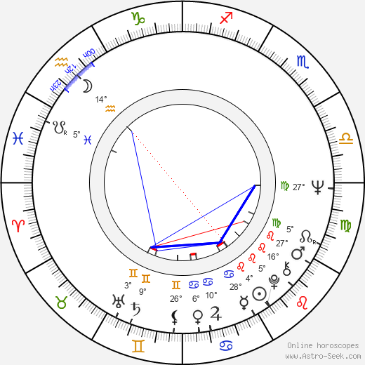 Pavel Leicman birth chart, biography, wikipedia 2024, 2025