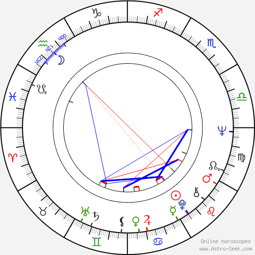 Pavel Leicman birth chart, Pavel Leicman astro natal horoscope, astrology