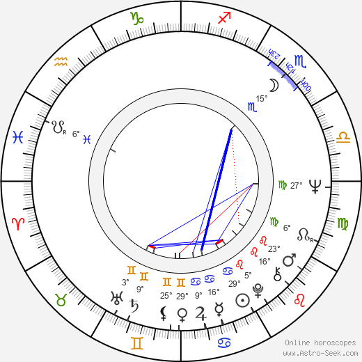 Peter Habeler birth chart, biography, wikipedia 2024, 2025
