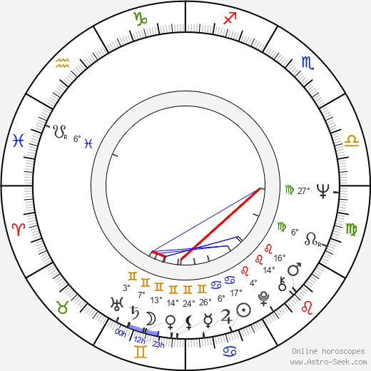 Peter Rühring birth chart, biography, wikipedia 2024, 2025