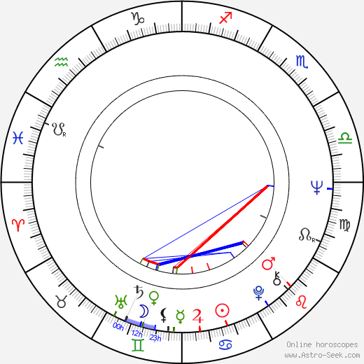 Peter Rühring birth chart, Peter Rühring astro natal horoscope, astrology