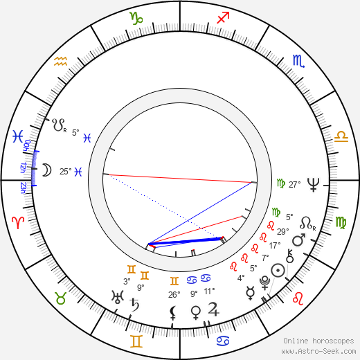 Peter Scherhaufer birth chart, biography, wikipedia 2024, 2025