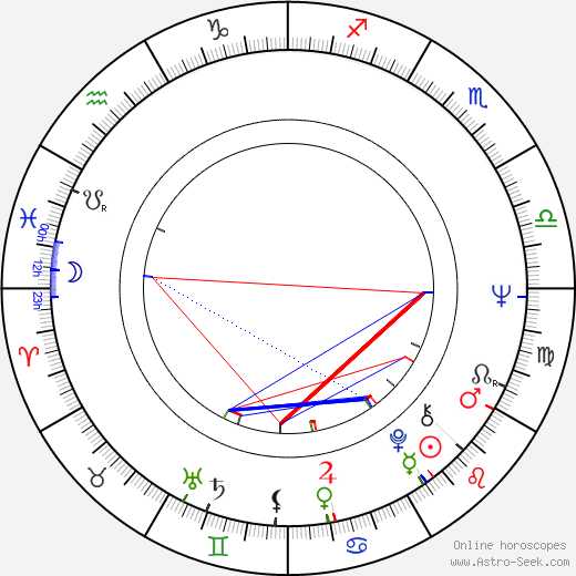 Peter Scherhaufer birth chart, Peter Scherhaufer astro natal horoscope, astrology