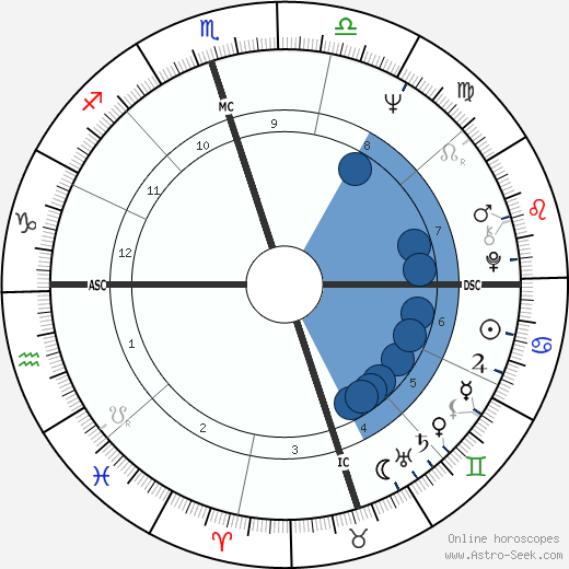 Phil Gramm Oroscopo, astrologia, Segno, zodiac, Data di nascita, instagram
