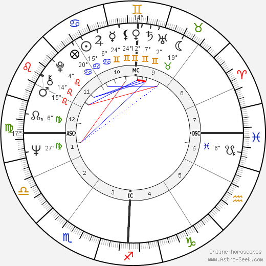 Pier Luigi Celli birth chart, biography, wikipedia 2024, 2025
