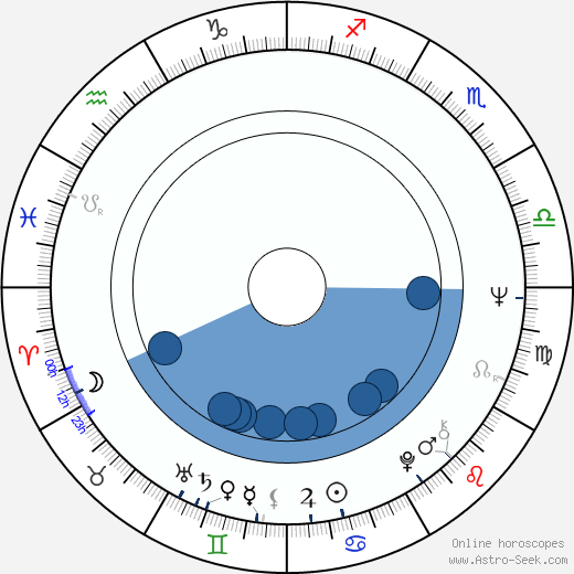 Raymond Depardon Oroscopo, astrologia, Segno, zodiac, Data di nascita, instagram