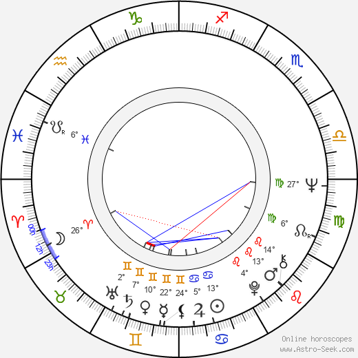 Raymond Depardon birth chart, biography, wikipedia 2023, 2024