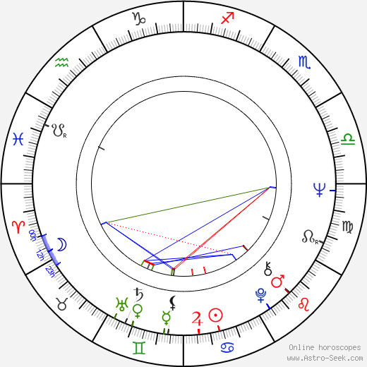 Raymond Depardon birth chart, Raymond Depardon astro natal horoscope, astrology