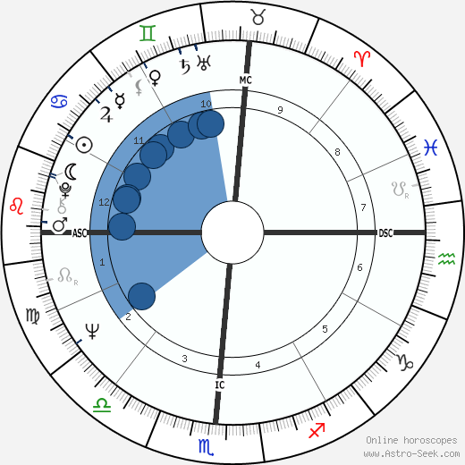 Richard Duryea Oroscopo, astrologia, Segno, zodiac, Data di nascita, instagram