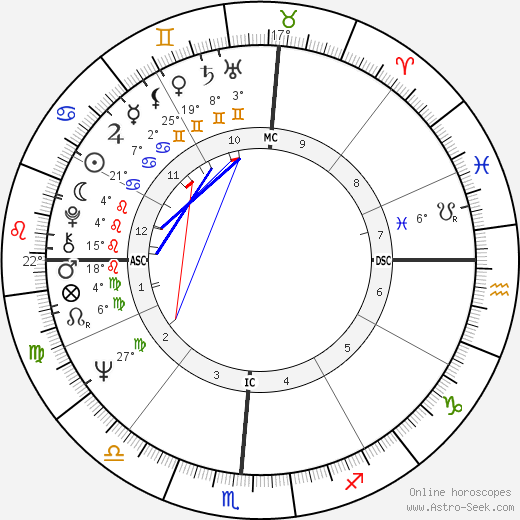 Richard Duryea birth chart, biography, wikipedia 2023, 2024