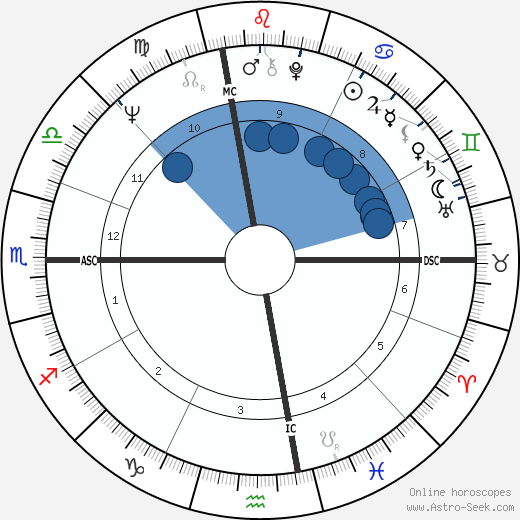 Richard Roundtree horoscope, astrology, sign, zodiac, date of birth, instagram