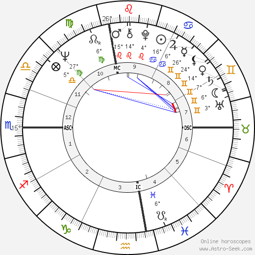 Richard Roundtree birth chart, biography, wikipedia 2024, 2025
