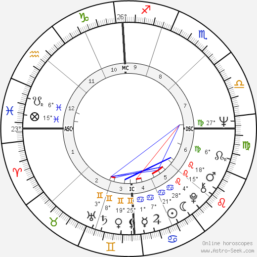 Roger McGuinn birth chart, biography, wikipedia 2023, 2024