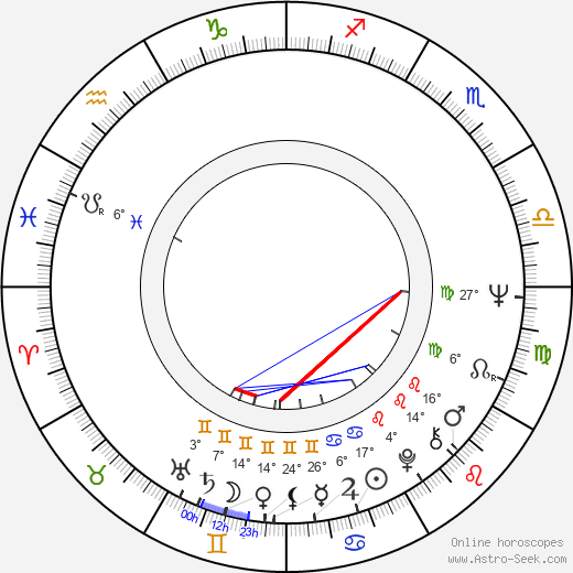 Ronnie James Dio birth chart, biography, wikipedia 2023, 2024