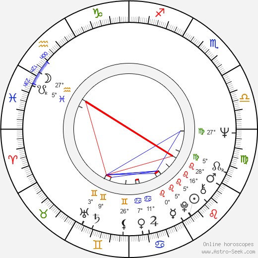 Sten Nadolny birth chart, biography, wikipedia 2023, 2024