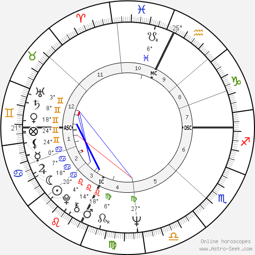 Stephen Jo Bladd birth chart, biography, wikipedia 2024, 2025