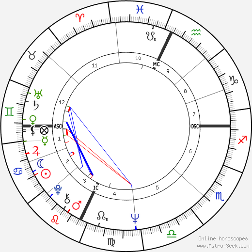 Stephen Jo Bladd birth chart, Stephen Jo Bladd astro natal horoscope, astrology